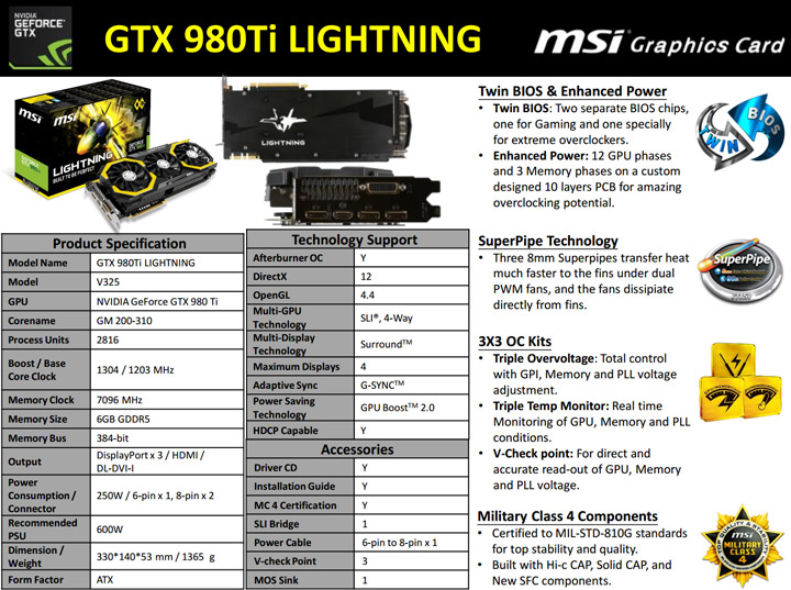 Видеокарта MSI GeForce GTX 980 Ti Lightning