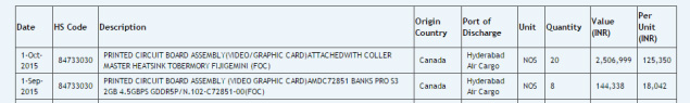 AMD Dual Fiji XT