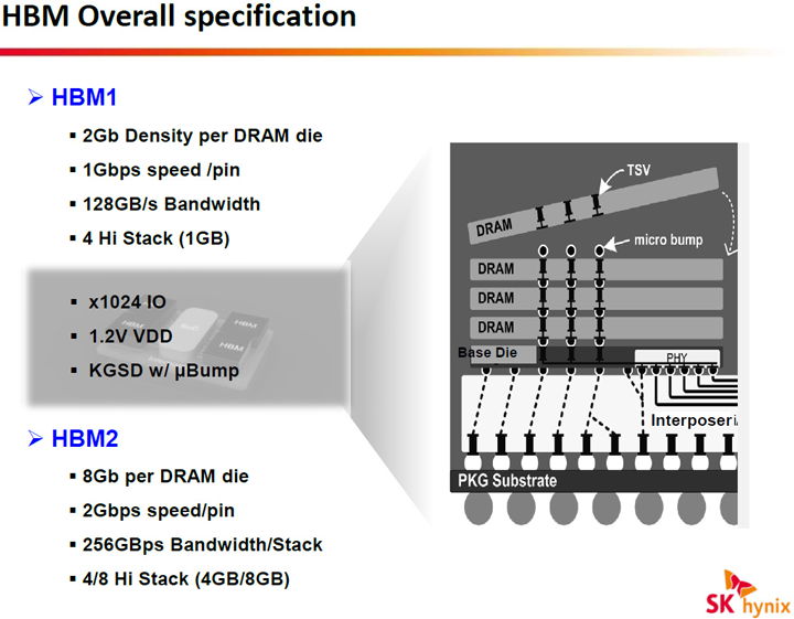 AMD Arctic Island