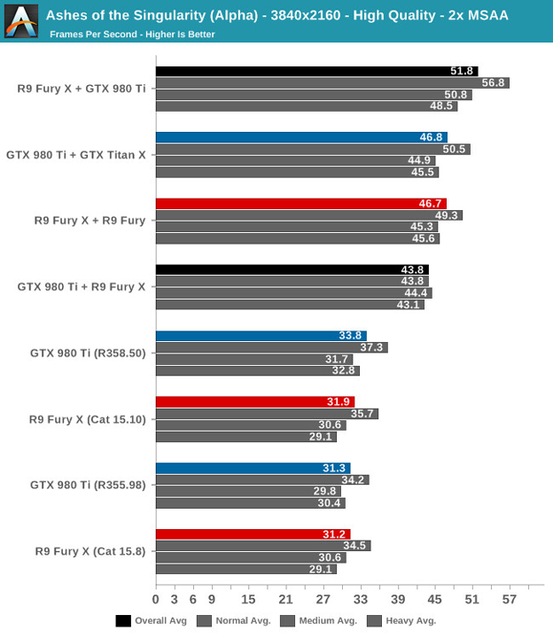 DirectX 12 - Multi GPU тестрирование