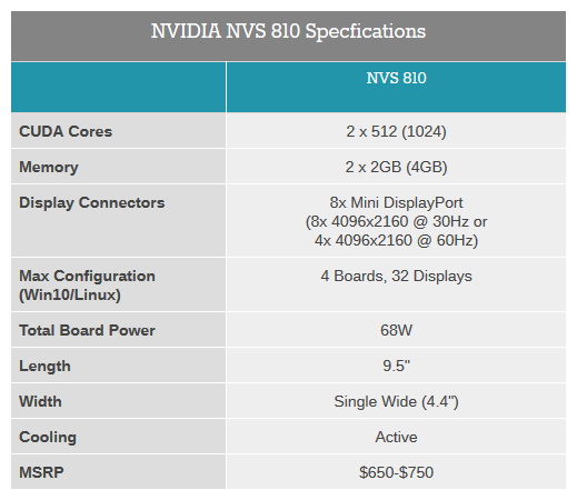 Видеокарта Nvidia NVS 810