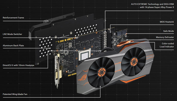 Видеокарта Asus GeForce GTX 980 Ti Matrix Platinum