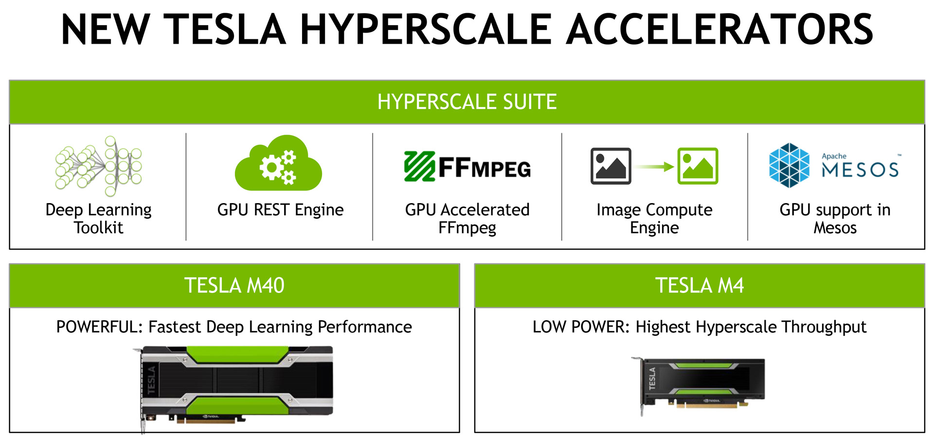 Nvidia представила ускорители Tesla M40 и Tesla M4 / Новости /  Overclockers.ua