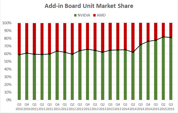 AMD vs Nvidia