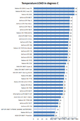 Видеокарта Gigabyte GeForce GTX 980 Ti Xtreme WaterForce