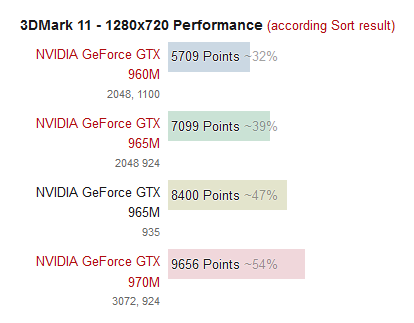 Тест GeForce GTX 965M