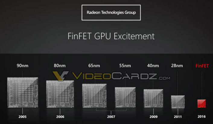 AMD Polaris (GCN 1.3)