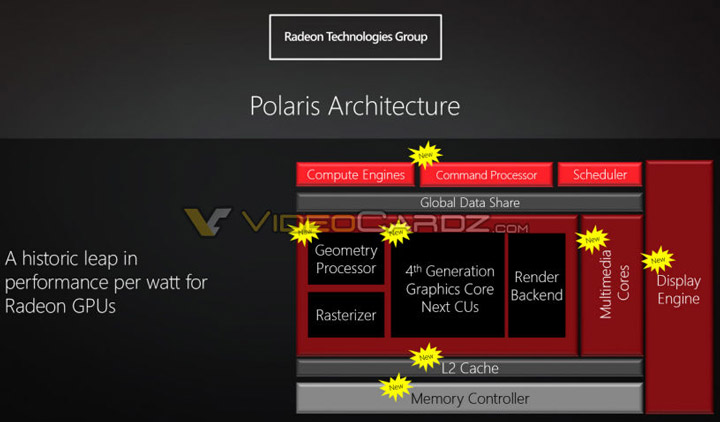 AMD Polaris (GCN 1.3)