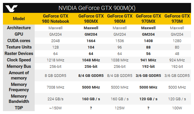 GeForce GTX 980MX/970MX