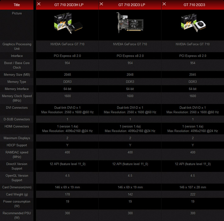 MSI GeForce GT 710