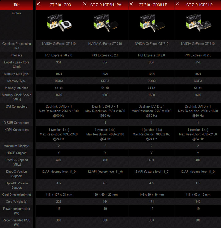 MSI GeForce GT 710