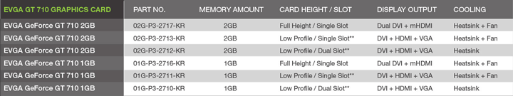 EVGA GeForce GT 710