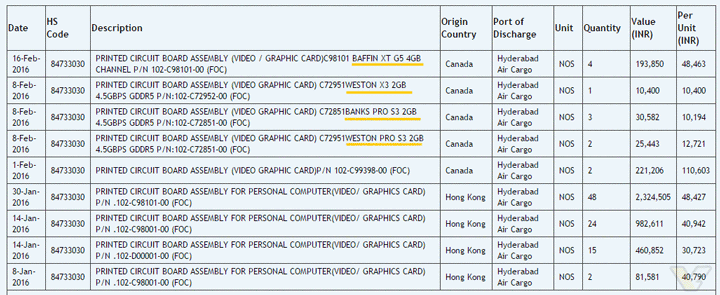 AMD Radeon