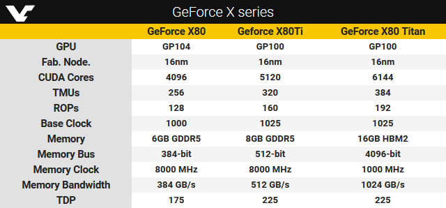 Nvidia Pascal