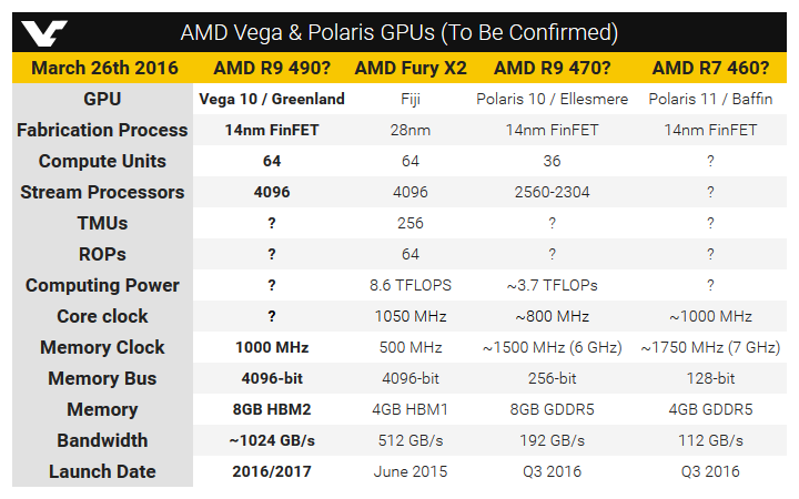 AMD Polaris 10