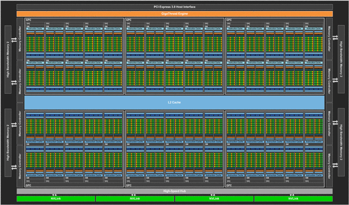 Nvidia Pascal GP100