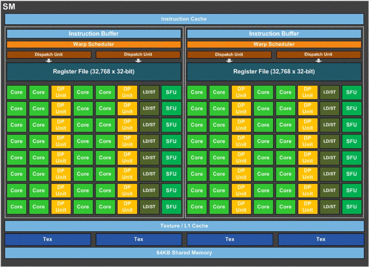 Nvidia Pascal GP100