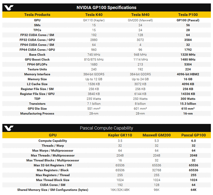 Nvidia Tesla P100