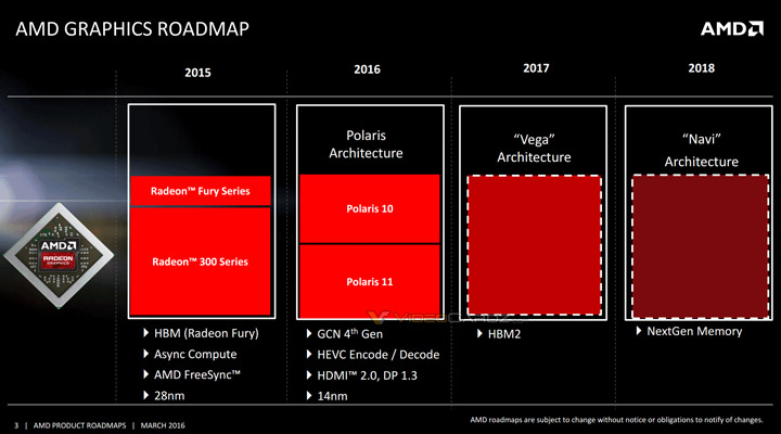 Роадмап AMD