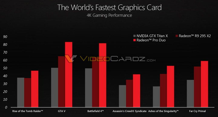 Видеокарта AMD Radeon Pro Duo