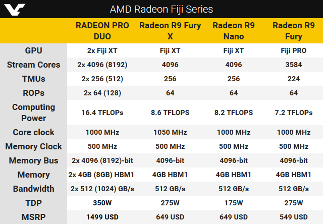 Видеокарта AMD Radeon Pro Duo