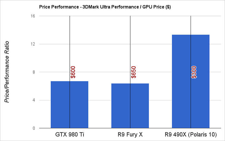 AMD Polaris 10