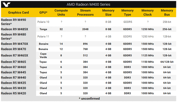 AMD Radeon M400