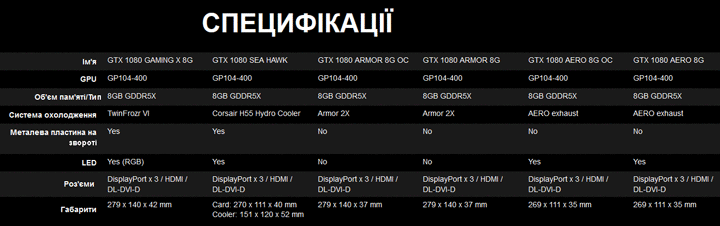 MSI GeForce GTX 1080