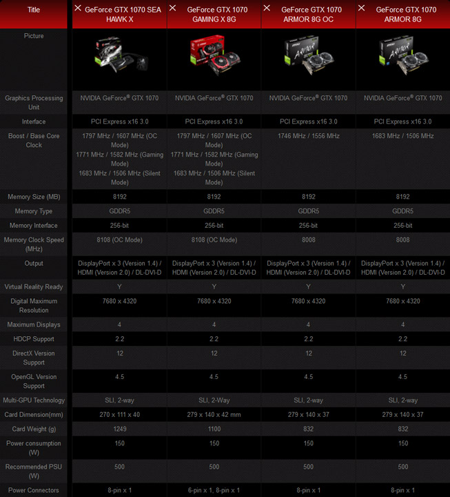 Видеокарта MSI GeForce GTX 1070