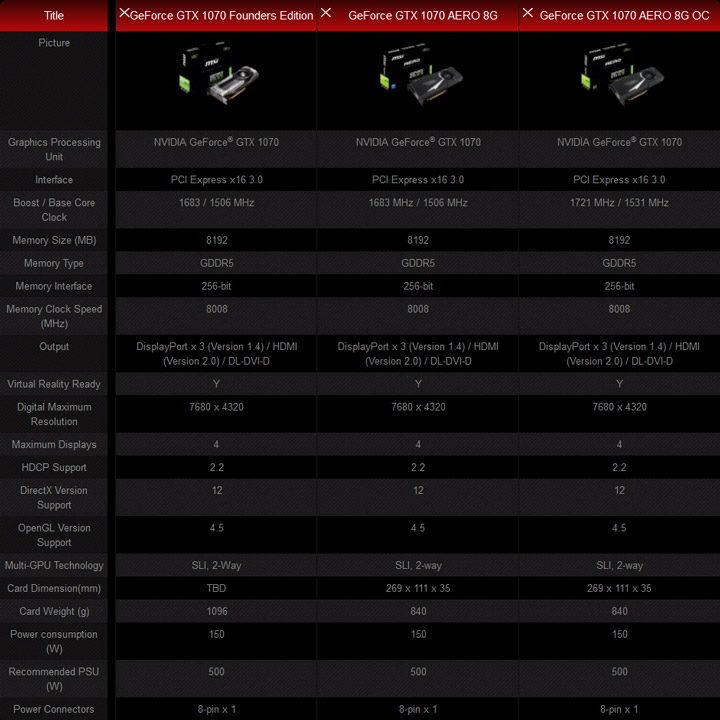 Видеокарта MSI GeForce GTX 1070