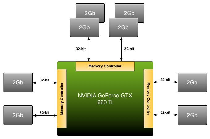 Слухи о GeForce GTX 1060