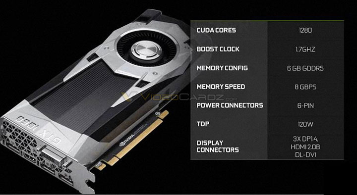 Технические характеристики GeForce GTX 1060