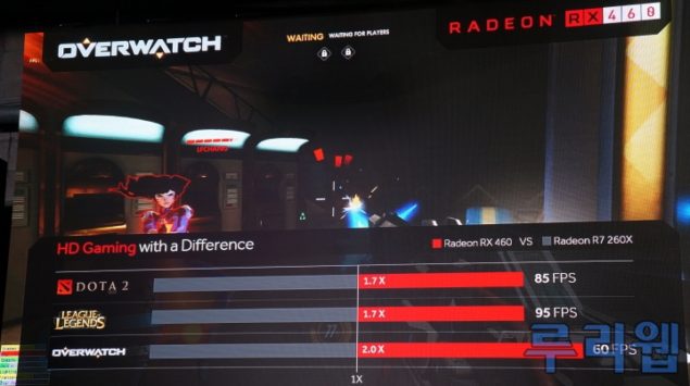 Производительность AMD Radeon RX 460