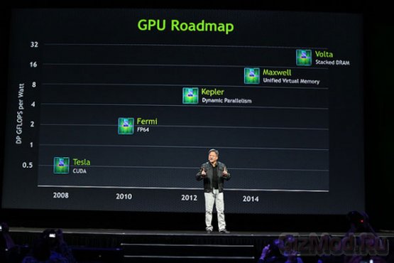 Nvidia дорожная карта