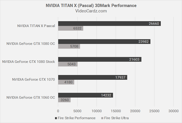 Titan X 3DMark