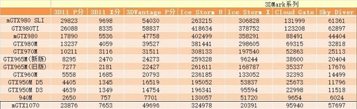 Мобильная GeForce GTX 1070