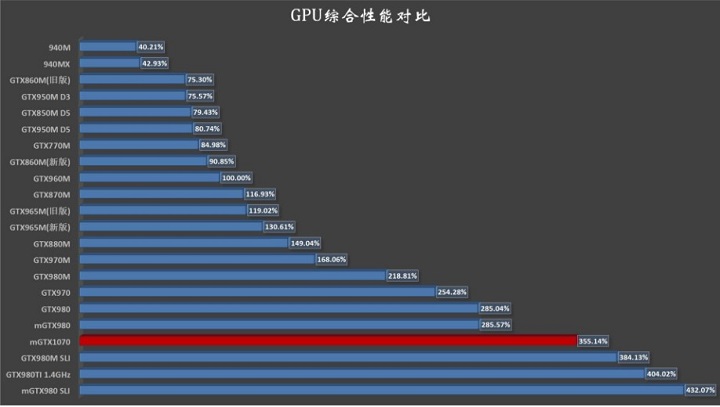 Мобильная GeForce GTX 1070