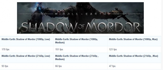 GTX 1070 M Shadow of Mordor