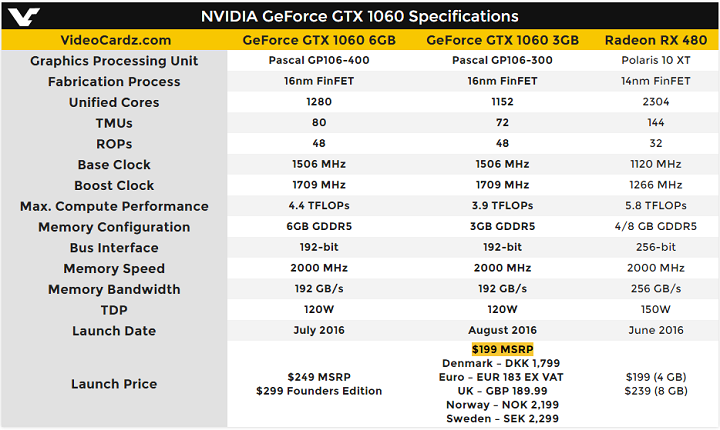 GeForce GTX 1060