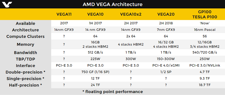 Подробности о планах AMD в сегменте профессиональной графики