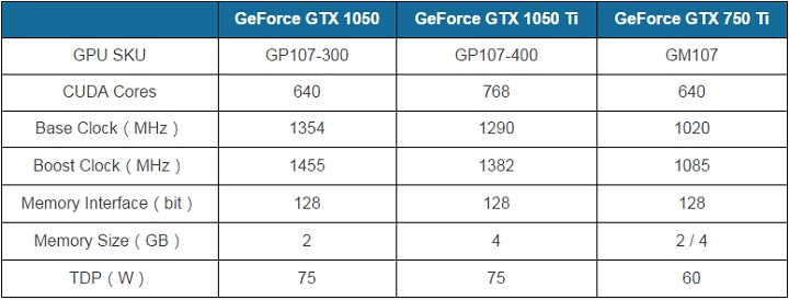 GeForce GTX 1050 Ti