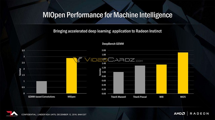 Графический процессор AMD Vega 10 стал основой для ускорителя Radeon Instinct MI25