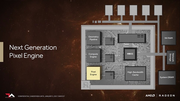 AMD Vega