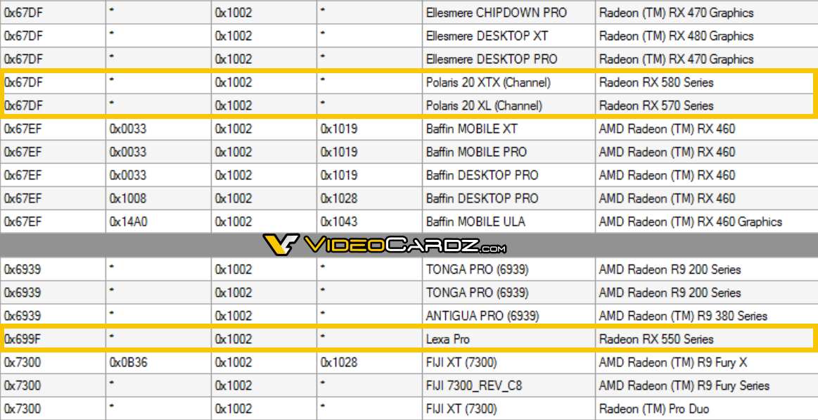 Radeon RX 580/570