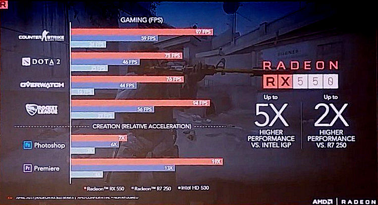 AMD Radeon RX 500