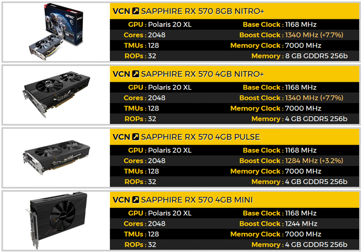 Видеокарты Sapphire из серии RX 570