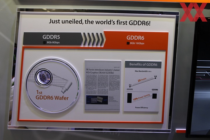 SK Hynix GDDR6