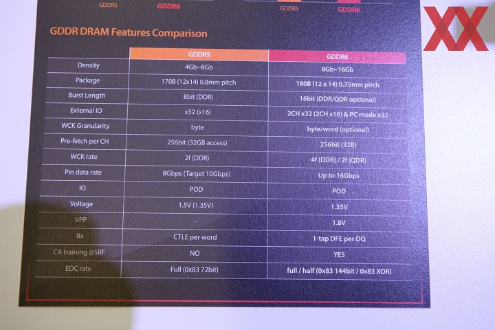 SK Hynix GDDR6