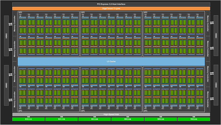 Nvidia Volta GV100