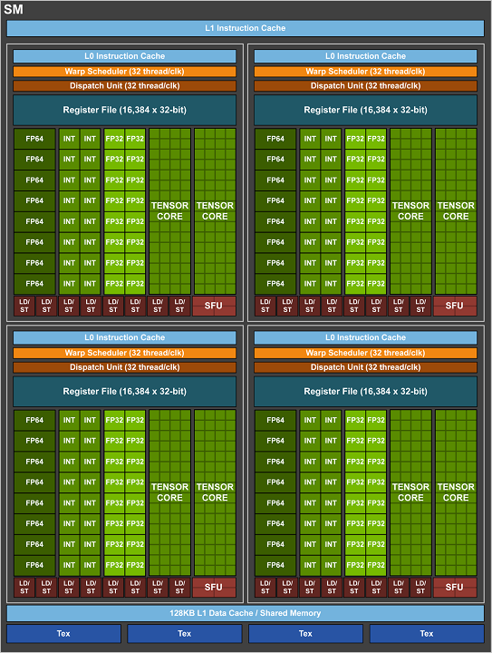 Nvidia Volta